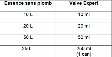 Conseils d'utilisation Motul Valve Expert